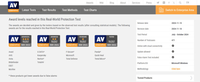 Award levels reached in this Real-World Protection Test