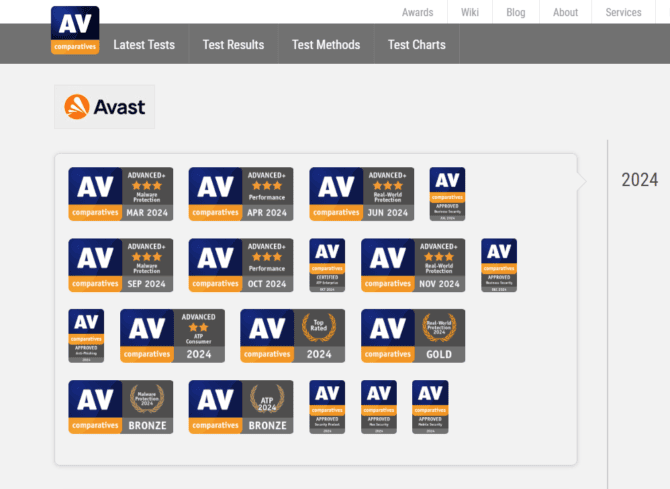 Odznaczenia AV-Comparatives dla Avast