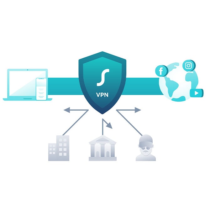 Zasada działania VPN